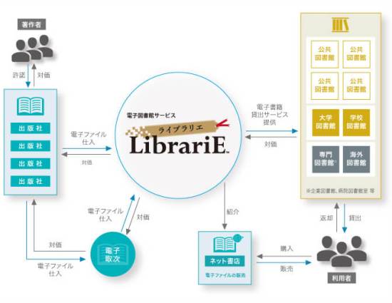 日本電子図書館サービス - 概念図